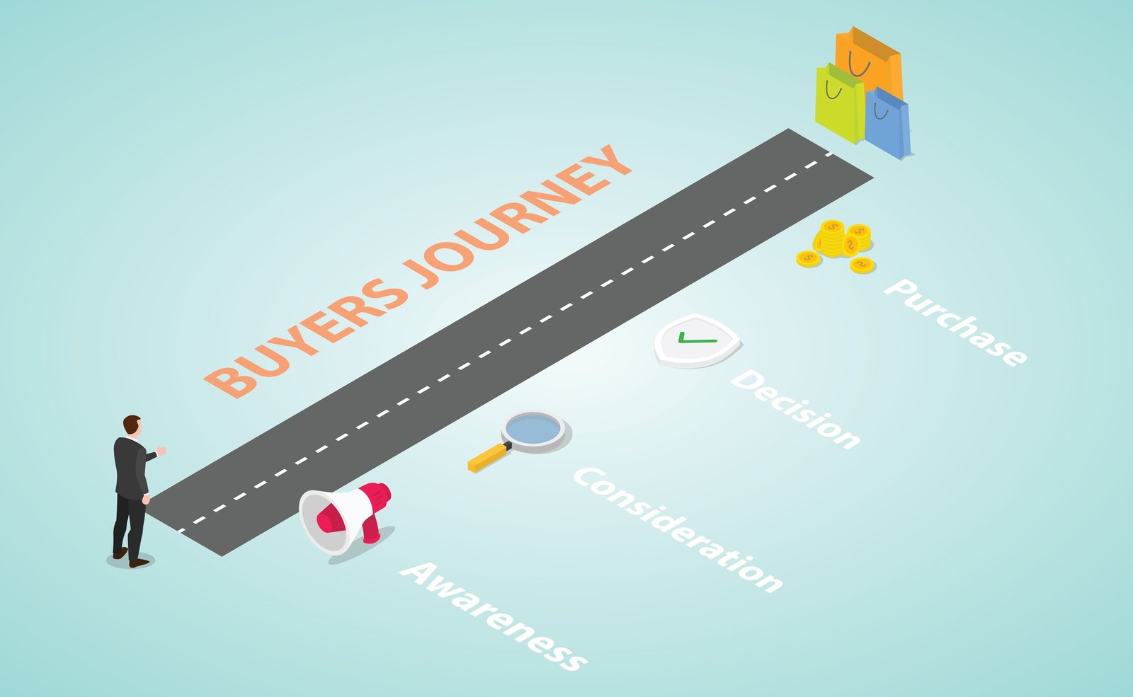 buyer's journey strategy