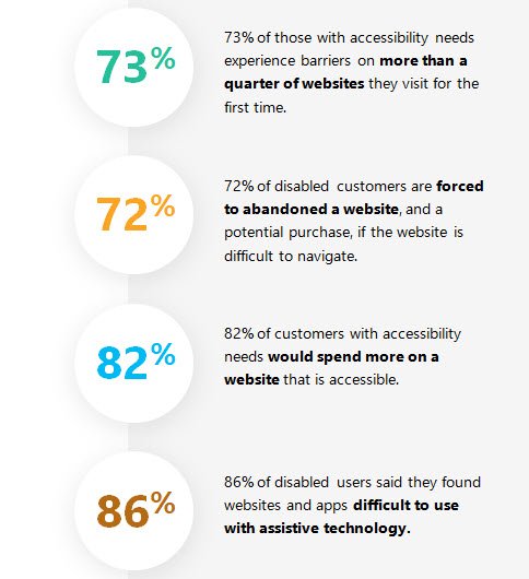 ADA Website Accessibility Statistics