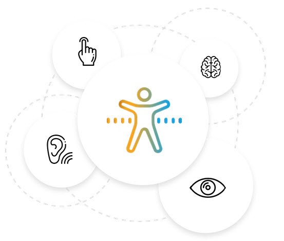 Digital Accessibility Diagram