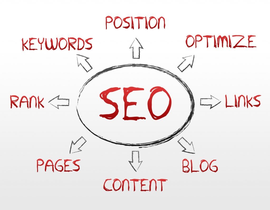 Search Engine Optimization Services