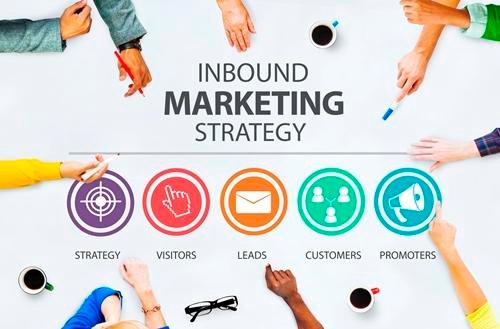Inbound Marketing Strategy