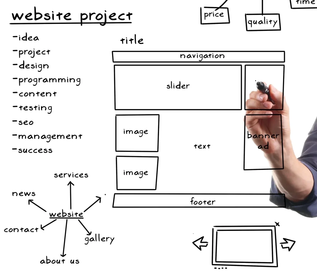 San Jose Web Design